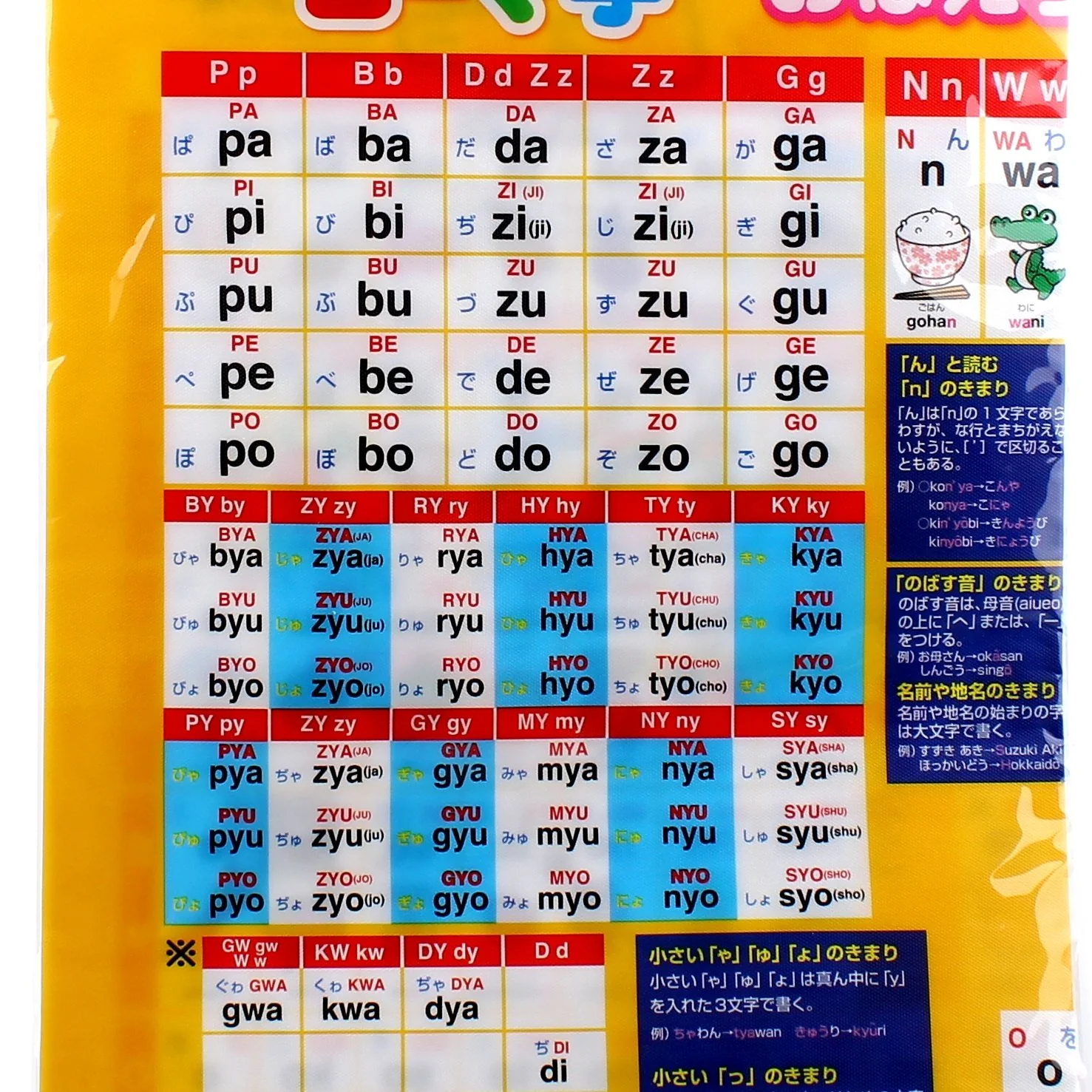 Kokubo Bathroom Poster (Water Proof/Romaji/60x42.5cm) - Image 3