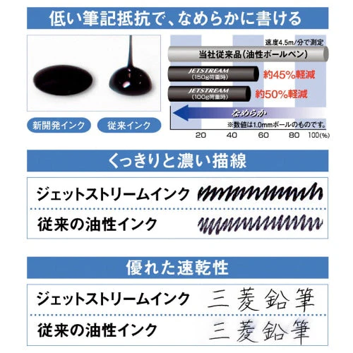 Uni Jetstream Pen Refill 0.38mm - Image 7